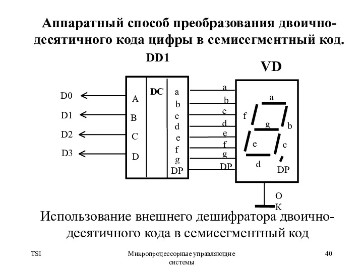 TSI Микропроцессорные управляющие системы Использование внешнего дешифратора двоично-десятичного кода в