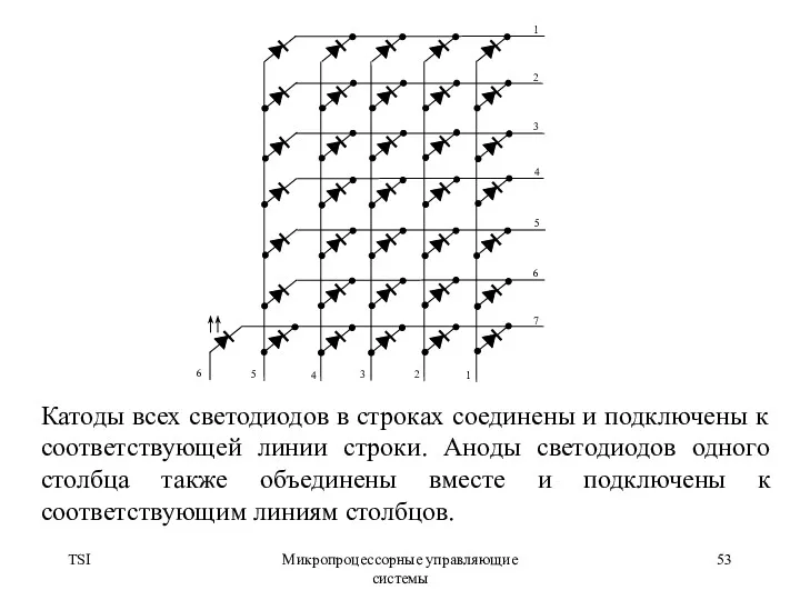 TSI Микропроцессорные управляющие системы Катоды всех светодиодов в строках соединены