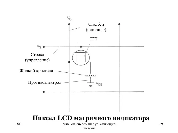 TSI Микропроцессорные управляющие системы TFT Столбец (источник) Строка (управление) Жидкий кристалл Противоэлектрод Пиксел LCD матричного индикатора