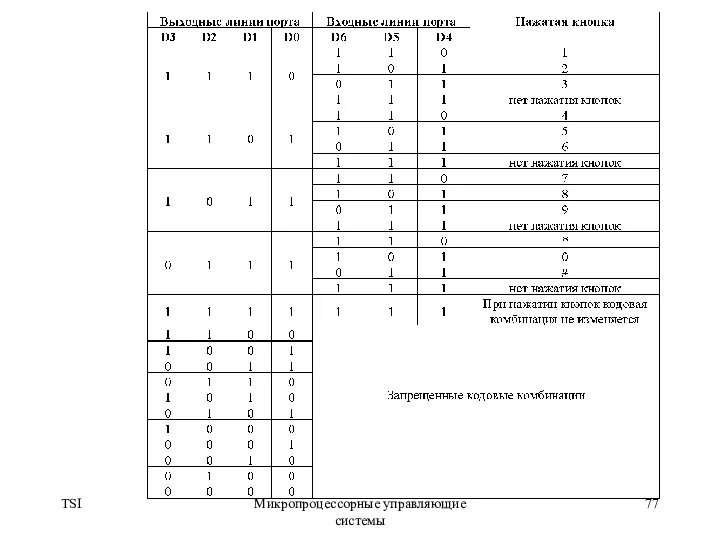 TSI Микропроцессорные управляющие системы