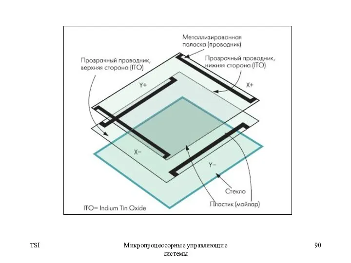 TSI Микропроцессорные управляющие системы