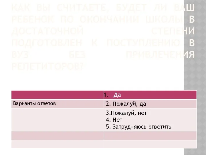 КАК ВЫ СЧИТАЕТЕ, БУДЕТ ЛИ ВАШ РЕБЕНОК ПО ОКОНЧАНИИ ШКОЛЫ