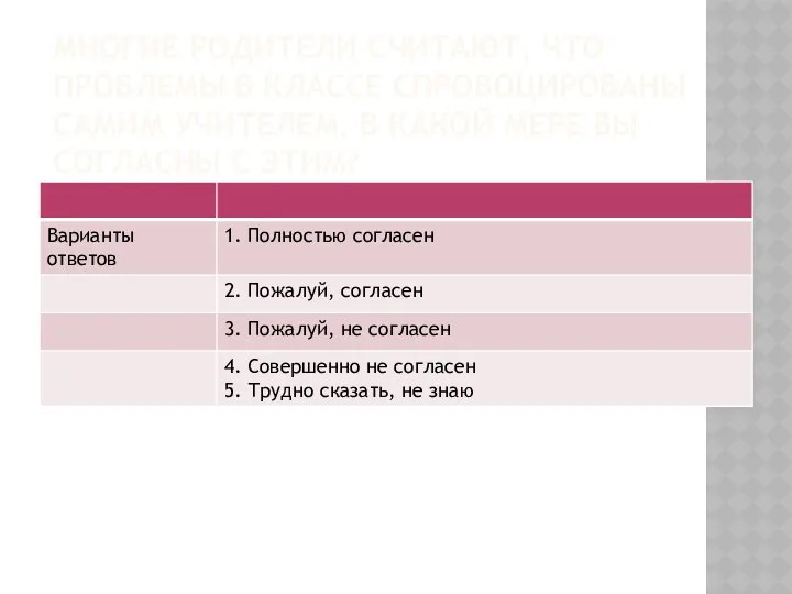 МНОГИЕ РОДИТЕЛИ СЧИТАЮТ, ЧТО ПРОБЛЕМЫ В КЛАССЕ СПРОВОЦИРОВАНЫ САМИМ УЧИТЕЛЕМ.