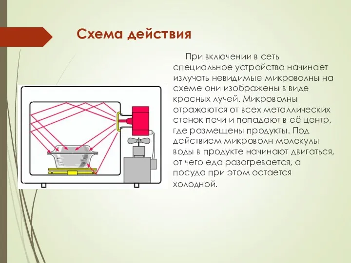 Схема действия При включении в сеть специальное устройство начинает излучать