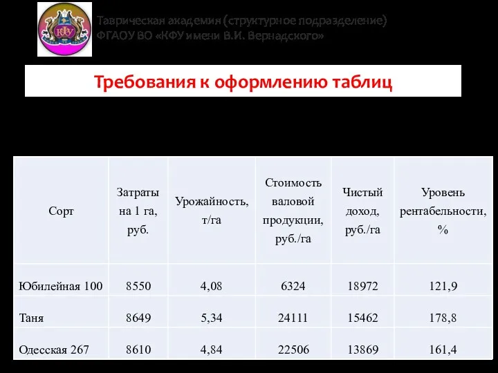 Таврическая академия (структурное подразделение) ФГАОУ ВО «КФУ имени В.И. Вернадского»