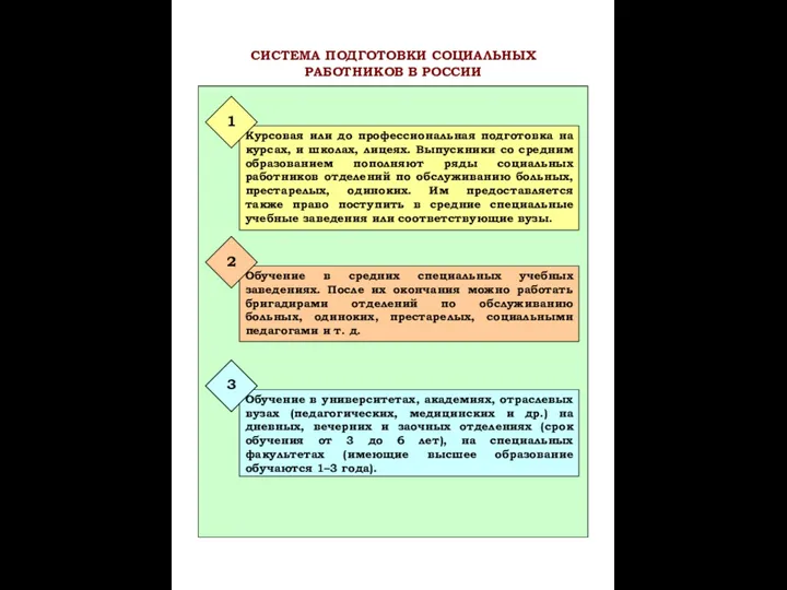 Курсовая или до профессиональная подготовка на курсах, и школах, лицеях.