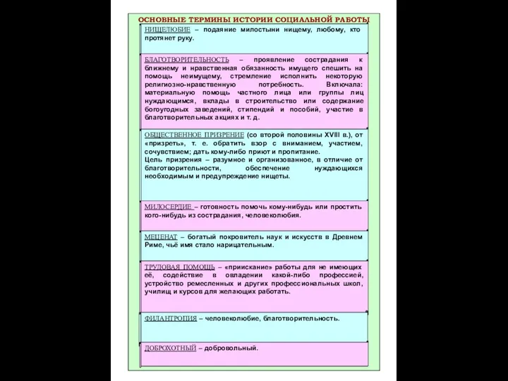 ОСНОВНЫЕ ТЕРМИНЫ ИСТОРИИ СОЦИАЛЬНОЙ РАБОТЫ НИЩЕЛЮБИЕ – подаяние милостыни нищему,