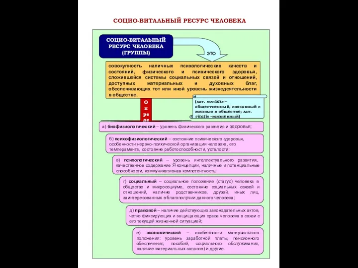 совокупность наличных психологических качеств и состояний, физического и психического здоровья,