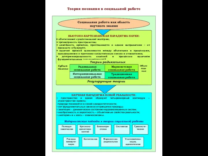 НАУЧНАЯ ПАРАДИГМА НОВОЙ РЕАЛЬНОСТИ: пространство и время образуют четырехмерный континуум