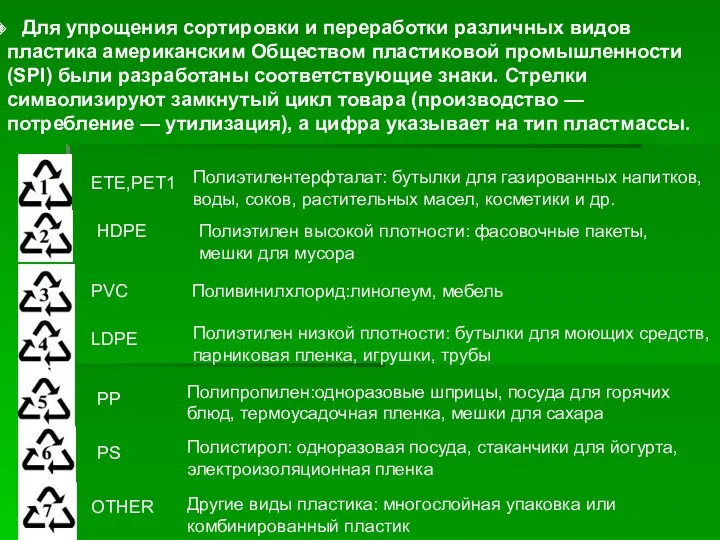 Для упрощения сортировки и переработки различных видов пластика американским Обществом