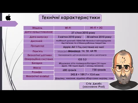 Технічні характеристики Wi-Fi + 3G Дата представлення 27 січня 2010