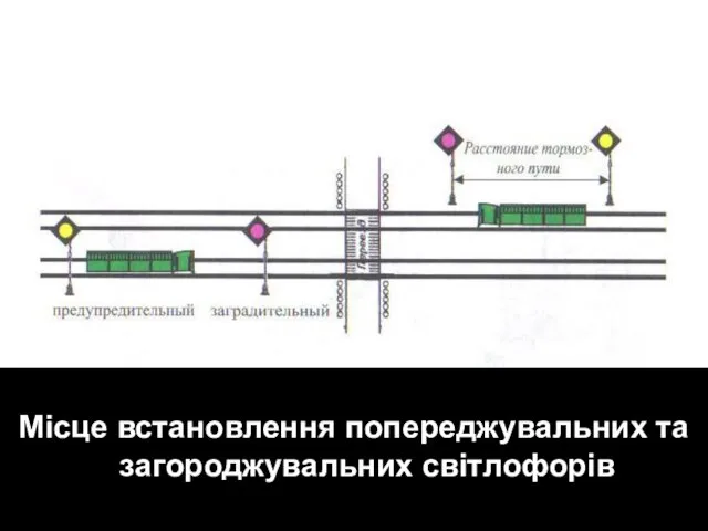 Місце встановлення попереджувальних та загороджувальних світлофорів