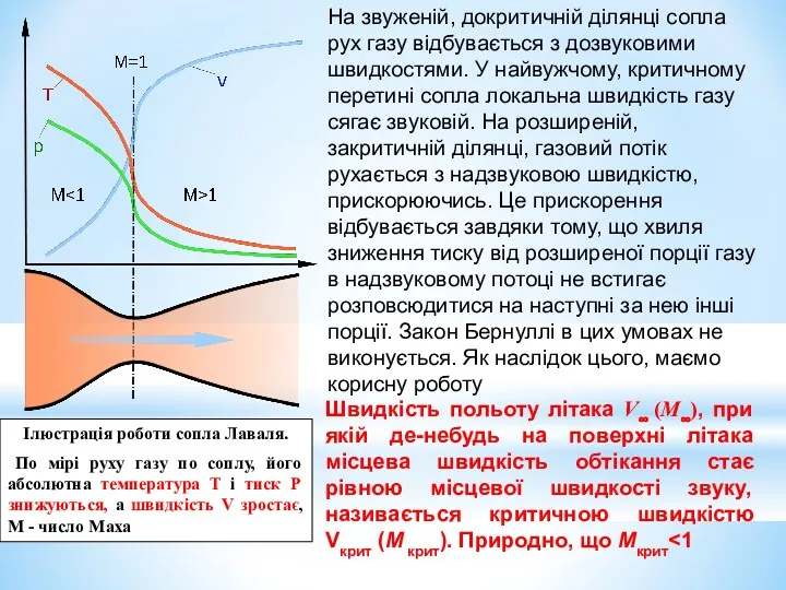 Ілюстрація роботи сопла Лаваля. По мірі руху газу по соплу,