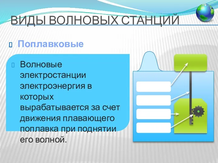 Волновые электростанции электроэнергия в которых вырабатывается за счет движения плавающего