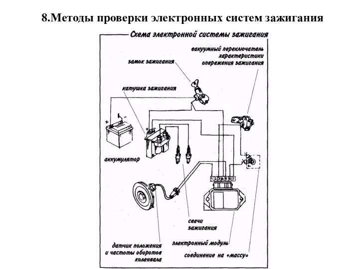 8.Методы проверки электронных систем зажигания