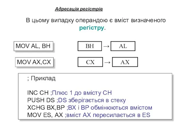 В цьому випадку операндою є вміст визначеного регістру. ; Приклад