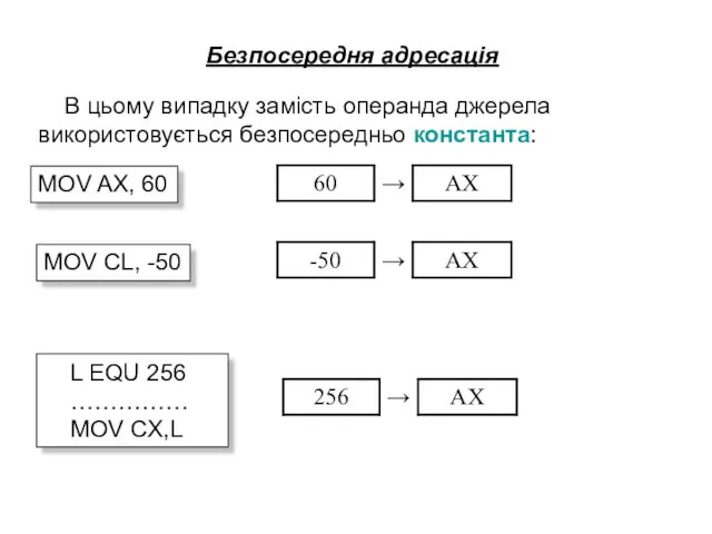 В цьому випадку замість операнда джерела використовується безпосередньо константа: L