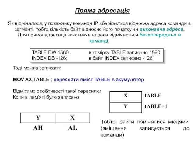 Тоді можна записати: MOV AX,TABLE ; переслати вміст TABLE в