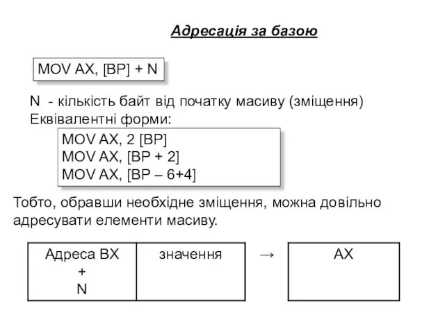 N - кількість байт від початку масиву (зміщення) Еквівалентні форми: