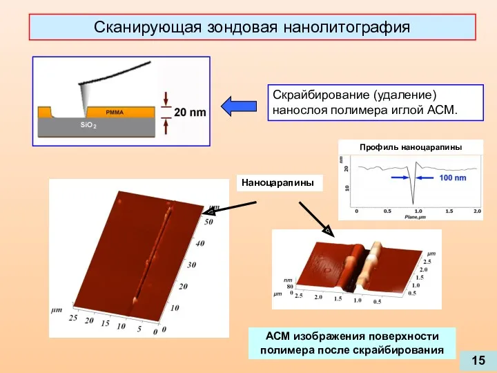 Сканирующая зондовая нанолитография Наноцарапины АСМ изображения поверхности полимера после скрайбирования 15 Скрайбирование (удаление)