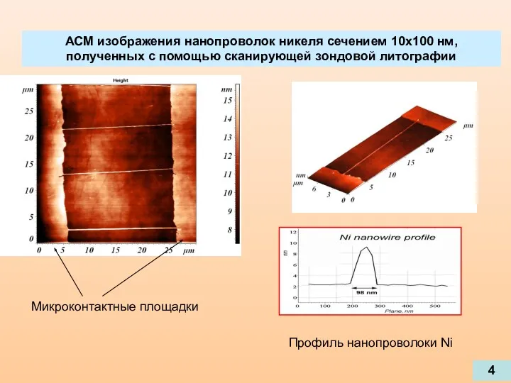 АСМ изображения нанопроволок никеля сечением 10х100 нм, полученных с помощью