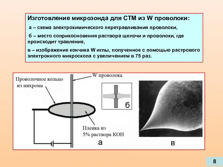 Изготовление микрозонда для СТМ из W проволоки: а – схема