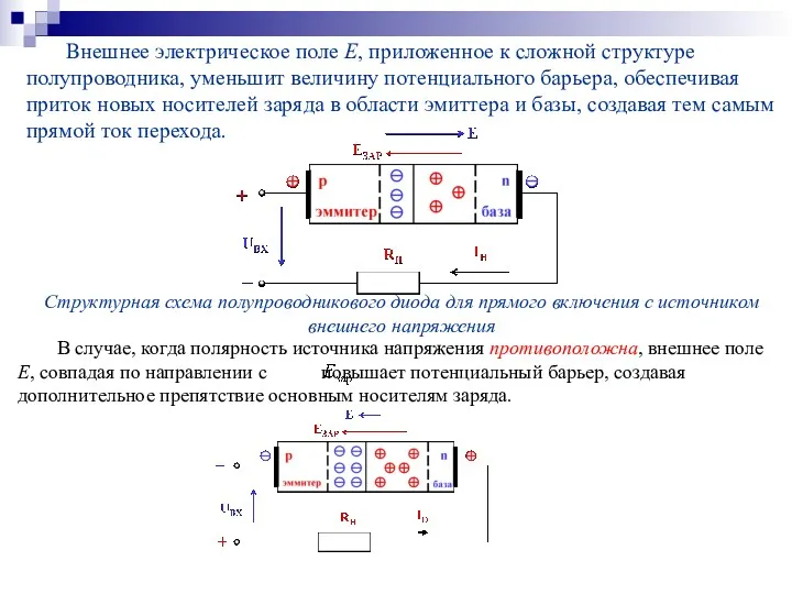 Структурная схема полупроводникового диода для прямого включения с источником внешнего