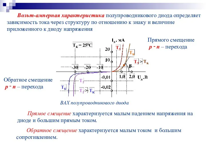 Вольт-амперная характеристика полупроводникового диода определяет зависимость тока через структуру по