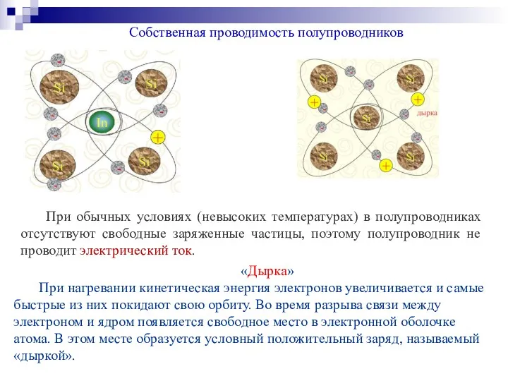 Собственная проводимость полупроводников «Дырка» При нагревании кинетическая энергия электронов увеличивается