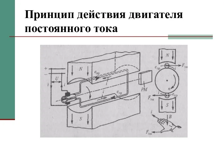 Принцип действия двигателя постоянного тока