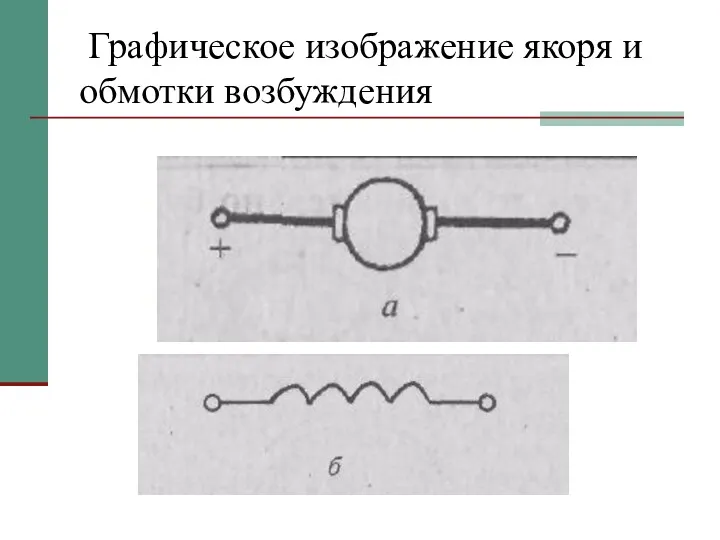 Графическое изображение якоря и обмотки возбуждения