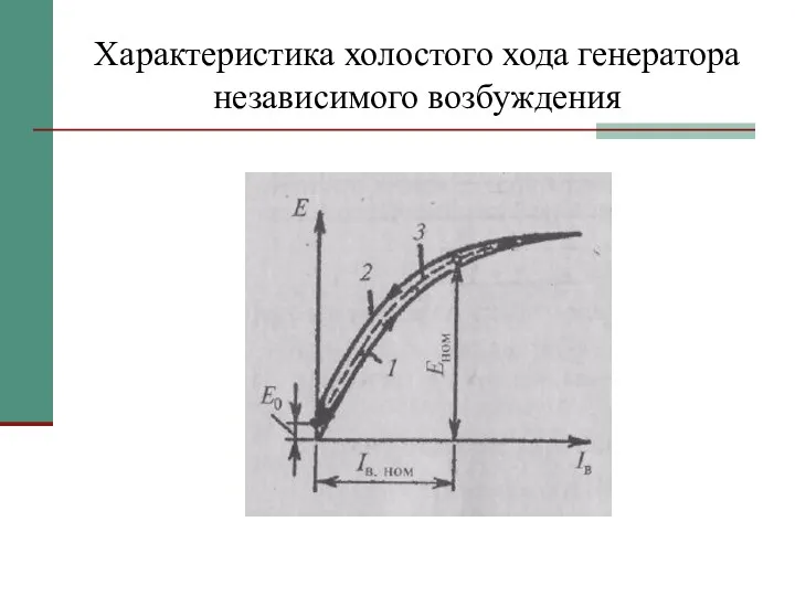 Характеристика холостого хода генератора независимого возбуждения