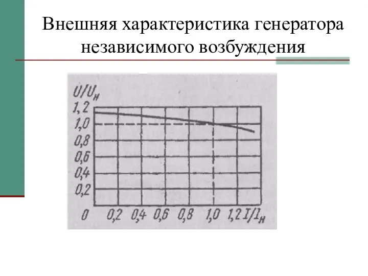 Внешняя характеристика генератора независимого возбуждения