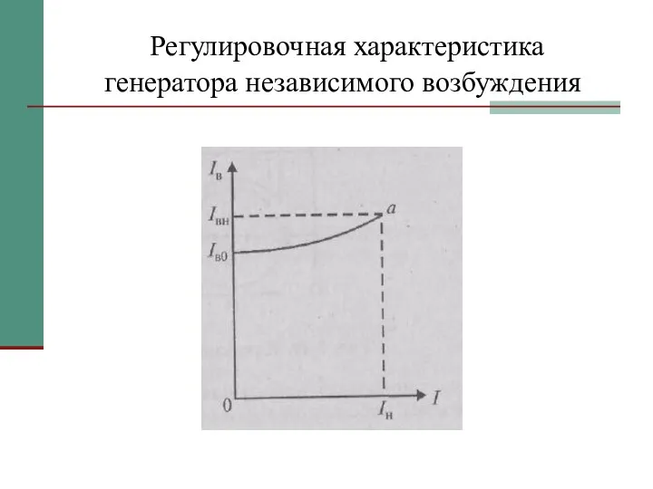 Регулировочная характеристика генератора независимого возбуждения