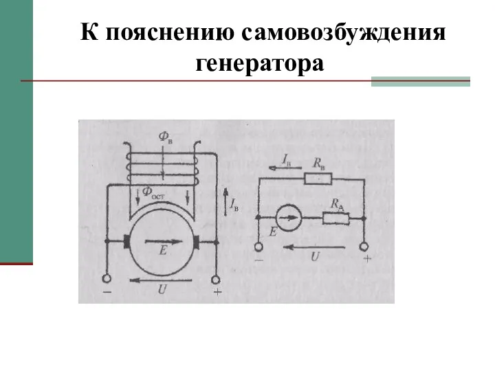 К пояснению самовозбуждения генератора