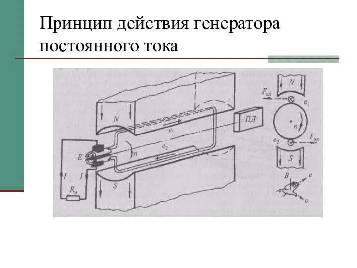 Принцип действия генератора постоянного тока