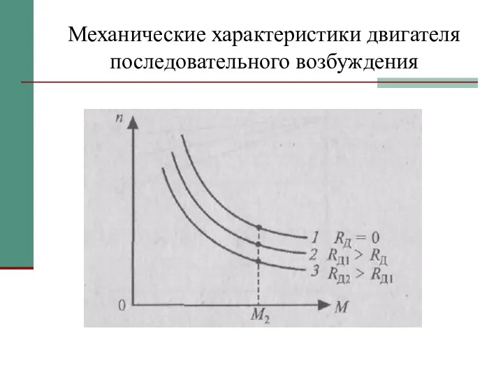 Механические характеристики двигателя последовательного возбуждения