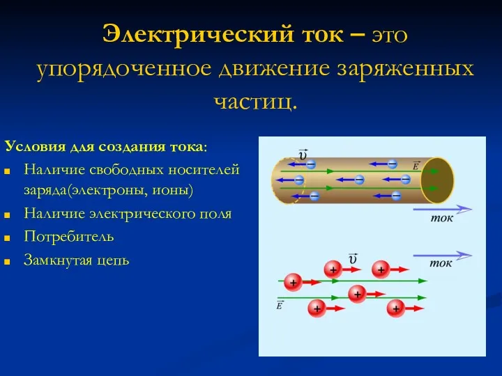 Электрический ток – это упорядоченное движение заряженных частиц. Условия для