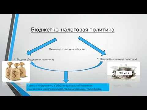 Бюджетно-налоговая политика Бюджет (бюджетная политика) Налоги (фискальная политика) Включает политику