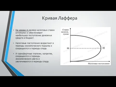 Кривая Лаффера На уровне m размер налоговых ставок оптимален и