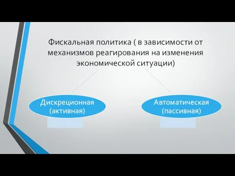 Фискальная политика ( в зависимости от механизмов реагирования на изменения экономической ситуации)