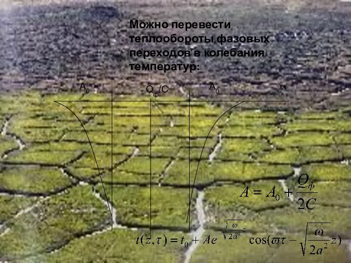 Можно перевести теплообороты фазовых переходов в колебания температур: А0 А0 Qф/С