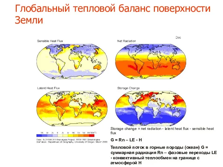 Глобальный тепловой баланс поверхности Земли Storage change = net radiation