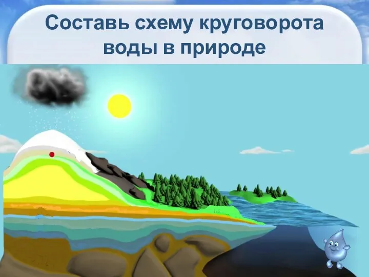 Составь схему круговорота воды в природе