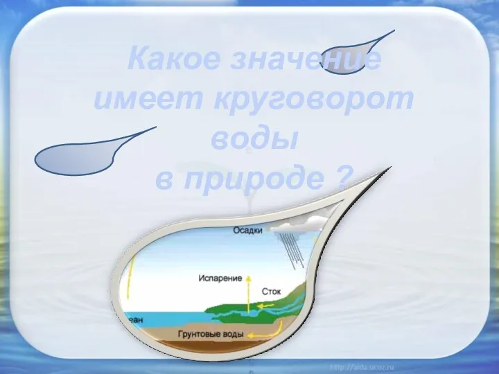 Какое значение имеет круговорот воды в природе ?