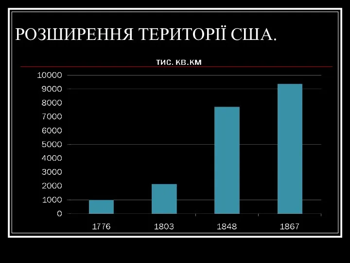 РОЗШИРЕННЯ ТЕРИТОРІЇ США.