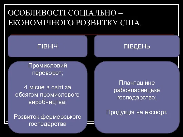 ОСОБЛИВОСТІ СОЦІАЛЬНО – ЕКОНОМІЧНОГО РОЗВИТКУ США. ПІВНІЧ ПІВДЕНЬ Промисловий переворот;