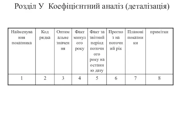 Розділ У Коефіцієнтний аналіз (деталізація)