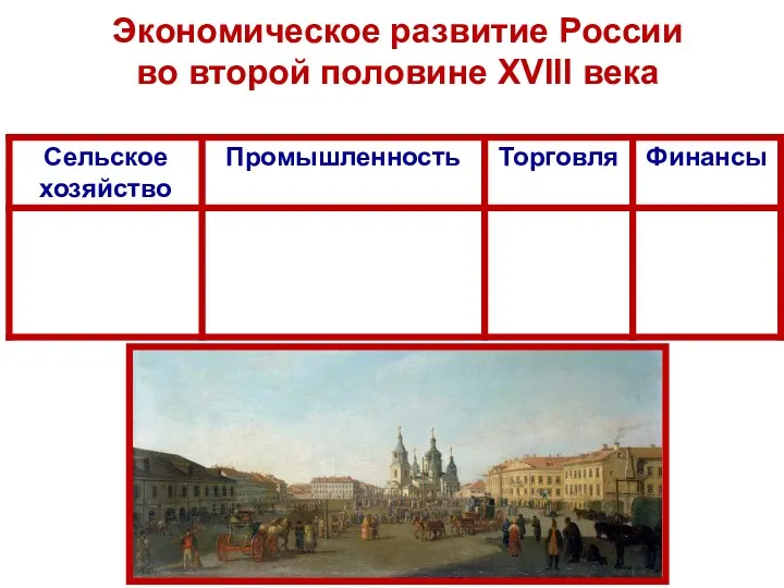Экономическое развитие России во второй половине XVIII века