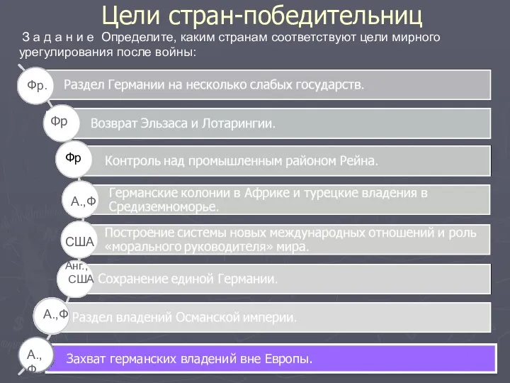 Цели стран-победительниц З а д а н и е Определите,